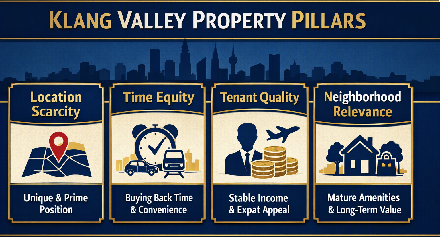 4 Proven Reasons Damansara Heights Property Commands RM2,500 PSF